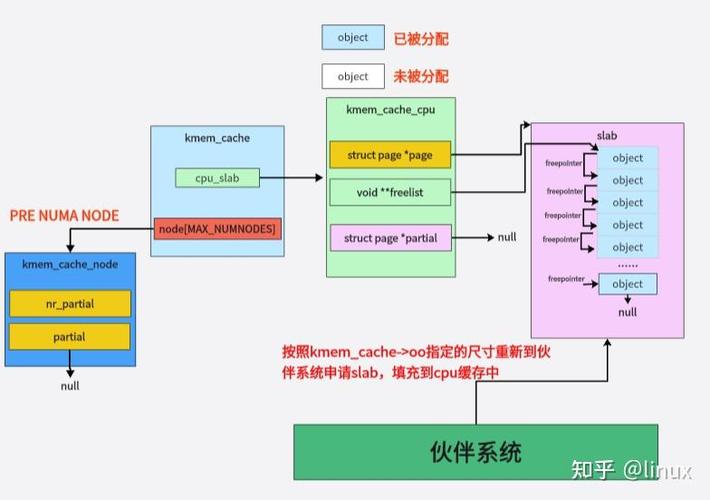合理分配资源:避免同时运行过多的大型程序或游戏,合理分配CPU和内存资源,减少系统负担。