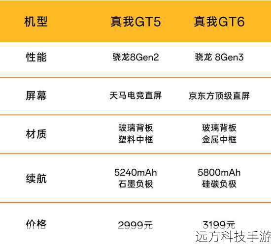 硬件配置:性能强劲,满足日常需求