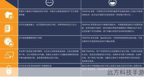 打印性能与效率