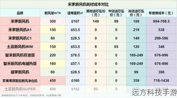 耗材与成本