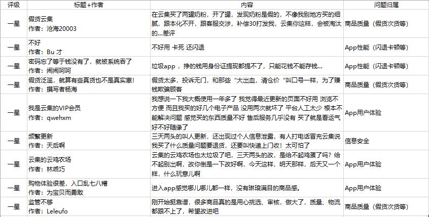 用户评价与反馈