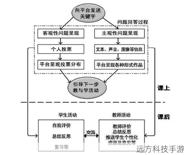 评测总结与问答环节