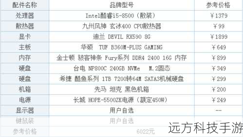 性能配置