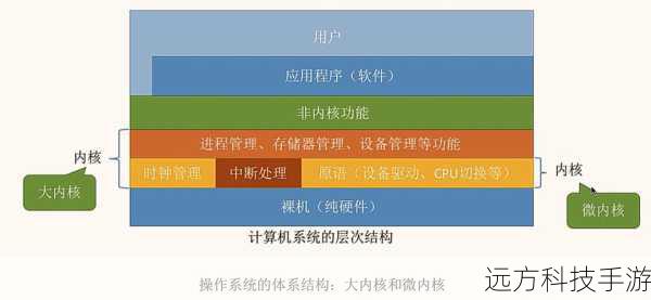 1.操作系统:熟悉与创新的碰撞