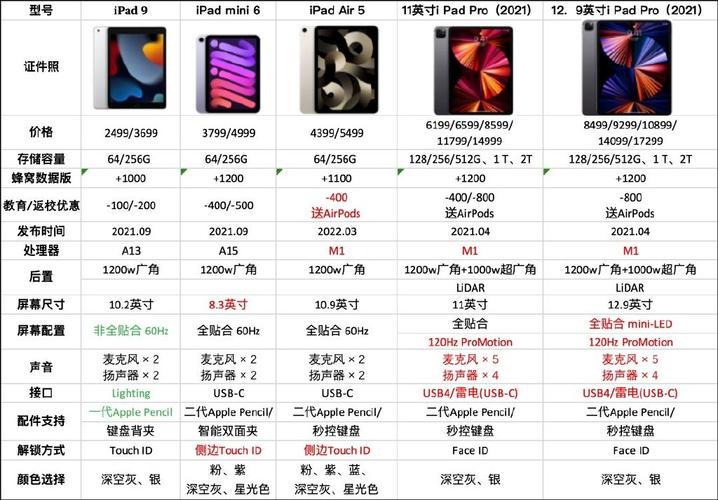 Q: 考虑到未来升级和扩展性,哪款平板更合适?