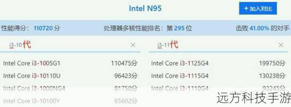 别看华硕X201E身材小巧,其内在性能却不容小觑,搭载Intel酷睿i3 3217U处理器,主频高达1.8GHz,配合双核心四线程的设计,无论是日常办公的文档处理、表格计算,还是轻度的娱乐体验如网页浏览、视频播放,都能应对自如,流畅无阻,2GB的DDR3内存虽然不算顶级配置,但对于大多数日常应用来说已经足够,确保系统运行的稳定与高效。