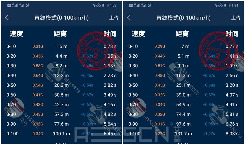 性能配置:强劲动力,应对自如