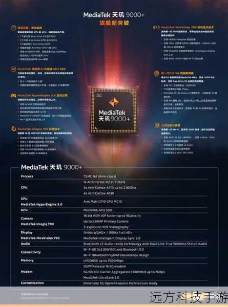 在硬件配置方面,华为U8860搭载了高通骁龙MSM8255T处理器,主频高达1.4GHz(部分资料显示为1433MHz,可能是不同批次或版本略有差异),配合Adreno 205图形处理器,为手机提供了强劲的性能支持,无论是运行大型应用还是进行多任务处理,都能游刃有余,手机配备了512MB RAM和4GB ROM的存储组合,虽然现在看来略显捉襟见肘,但在当时已经足够满足大多数用户的存储需求,手机还支持MicroSD卡扩展,最大可支持32GB,进一步提升了存储的灵活性。
