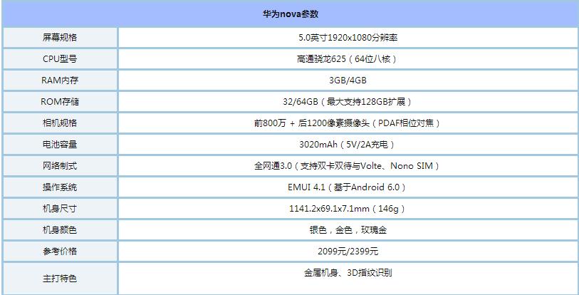 答: 华为U8860内置了4GB ROM存储空间,并配备了512MB RAM运行内存,虽然这样的配置在现在看来略显不足,但在当时已经足够满足大多数用户的存储需求,手机还支持MicroSD卡扩展功能,最大可支持32GB的存储卡扩展,这样用户就可以根据自己的需求选择合适的存储卡进行扩展了。