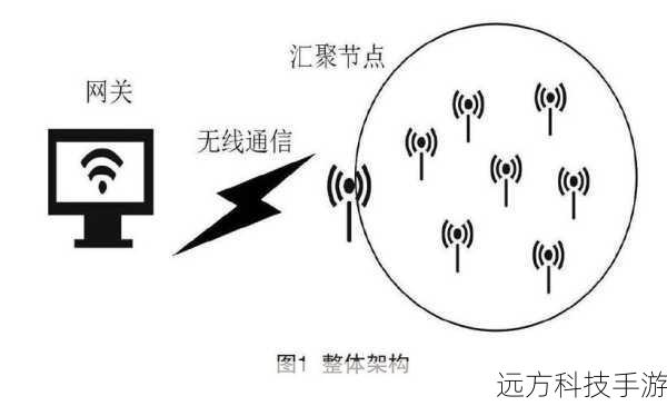 手机3D加速还涉及到一系列的软件优化和算法调整,通过优化图形渲染管线、减少不必要的图形数据传输、提升图形处理效率等方式,来进一步提升手机的图形处理能力。