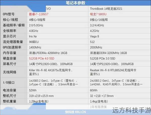 问题一:方正A660R-1的处理器型号是什么?