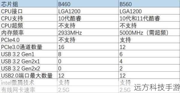 问题二:方正A660R-1的内存类型和最大支持内存是多少?
