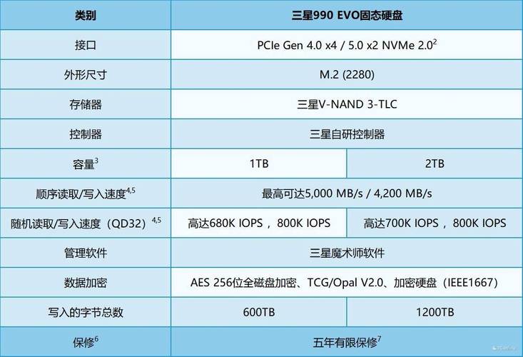 问题三:方正A660R-1的硬盘类型和容量是多少?