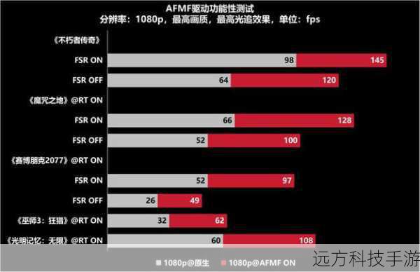 性能配置:流畅体验,游戏无忧
