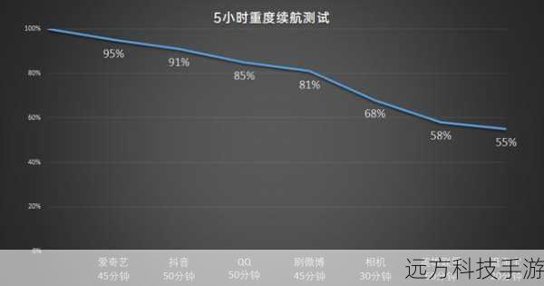 续航与快充:告别电量焦虑