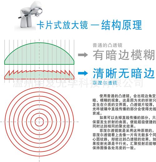 ?常见问题解答 ?