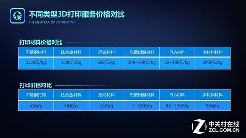 A: 柯尼卡美能达拥有完善的售后服务体系,您可以通过官方渠道轻松联系到专业的售后服务团队,无论是维修还是更换配件,我们都将提供及时、专业的服务支持,让您的打印机始终保持最佳状态。