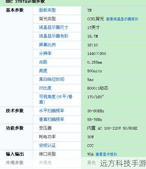 屏幕规格与参数