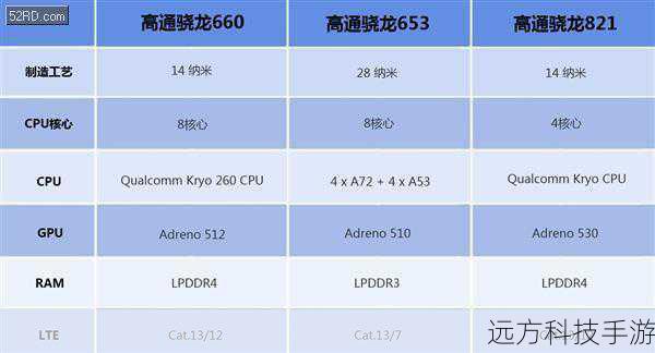 性能配置:骁龙821的强劲动力