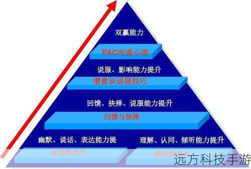 遗言的策略与技巧