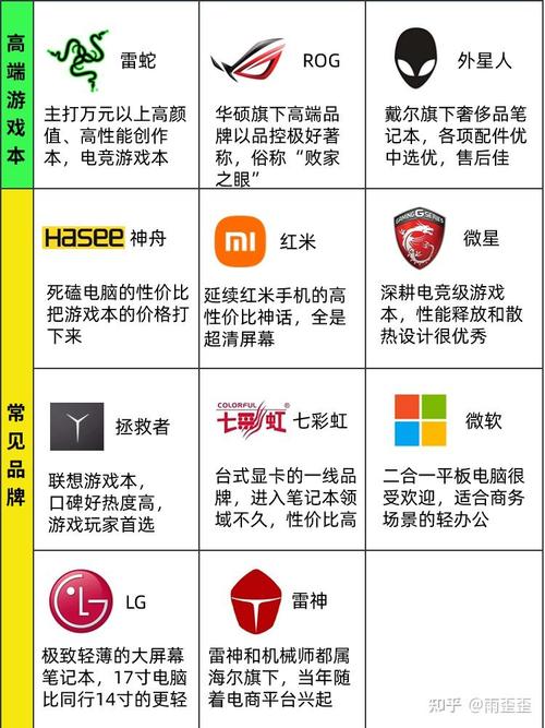 问:除了以上推荐的几款笔记本外,还有哪些品牌或型号值得考虑?