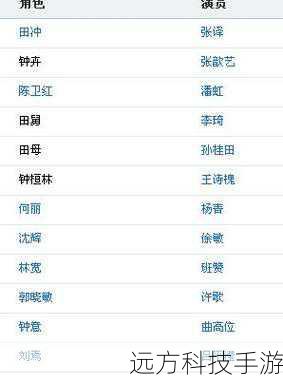 演员表: