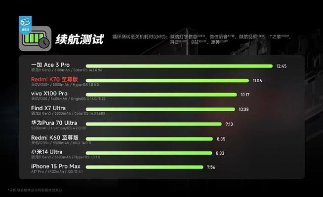 答:T1400采用了先进的节能技术,如Speedstep2等,能够在保证性能的同时有效降低功耗和发热量,这意味着在使用搭载T1400处理器的笔记本电脑时,用户可以享受到更长的续航时间,对于经常需要外出携带笔记本的用户来说,这无疑是一个非常重要的优势,可以说T1400的功耗控制对于提升电池续航是有帮助的。