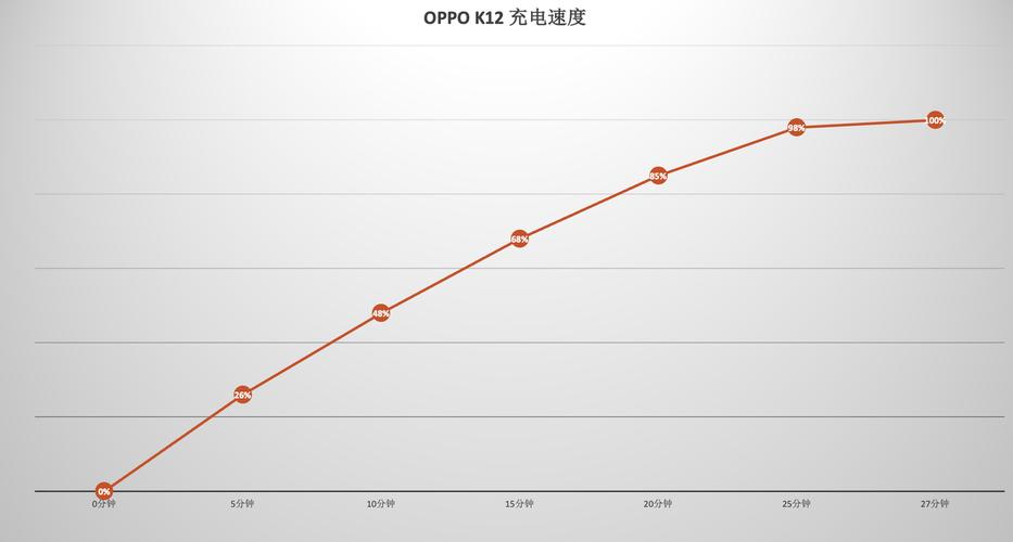 续航与充电:持久耐用