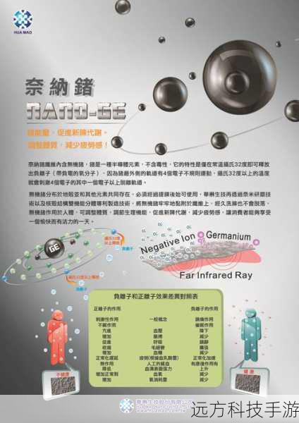 健康关怀:负离子功能的独特设计