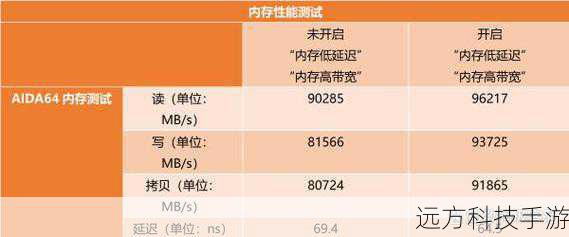 性能配置:强劲动力,满足多元需求