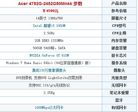 宏碁4752G-2452G50Mnkk搭载了Intel酷睿i5 2450M处理器,这款处理器基于Sandy Bridge架构,拥有双核心四线程设计,主频高达2.5GHz,最高睿频可达3.1GHz,无论是处理日常学习任务还是运行一些较为复杂的软件应用,都能提供强劲的动力支持。