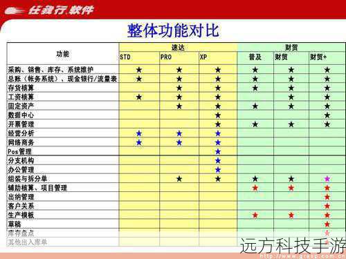 功能特性的深度对比