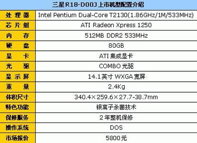 回答:三星R18-D008的散热性能相对较好,在评测过程中,我们发现这款笔记本的发热量较小,即使在使用较长时间后,左右掌托部分也基本没有什么温度,这主要得益于它较为合理的散热设计和较低的硬件配置,如果用户在使用过程中发现散热效果不佳,可以考虑购买散热底座等辅助散热设备来提升使用体验。