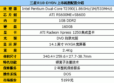 问题三:三星R18-D008适合哪些用户群体?