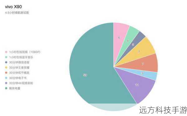 性能均衡,满足多样需求