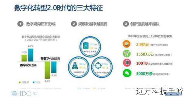 在数字化浪潮席卷全球的今天,我们的生活方式和工作模式都发生了翻天覆地的变化,虚拟光驱作为一项重要的技术革新,正悄然改变着我们对数据存储和访问的传统认知,虚拟光驱究竟是什么?它又有哪些实用功能呢?让我们一同揭开它的神秘面纱。