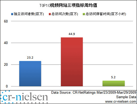 1、便捷的数据访问