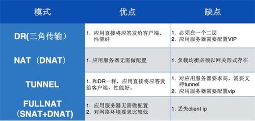 性能均衡,满足日常所需