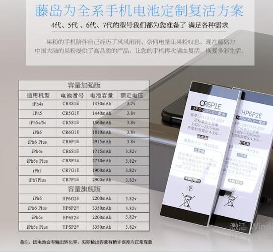 答:购买联想A780时,消费者需要注意以下几点:选择正规渠道购买,确保手机来源可靠;仔细检查手机外观是否有损坏或划痕;确认手机配件是否齐全且为原装;了解并测试手机的各项功能是否正常,还可以关注商家的售后服务政策,以便在需要时获得及时的支持和帮助。