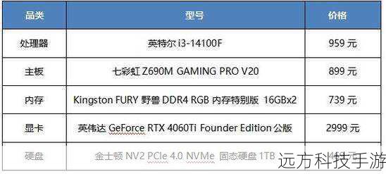从配置上来看,华硕天选X 2024(i5-14400F 16GB 1TB RTX3050)无疑是一款性价比极高的产品,i5-14400F作为英特尔的第十四代酷睿处理器,拥有出色的计算能力和能效比,无论是处理日常办公任务还是运行大型游戏和设计软件,都能游刃有余,而16GB的内存和1TB的SSD则提供了充足的运行空间和快速的数据读写速度,确保系统流畅运行,减少等待时间。