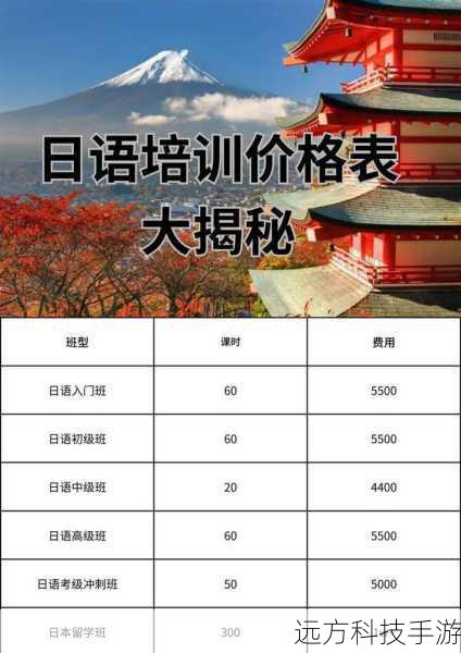 价格揭秘