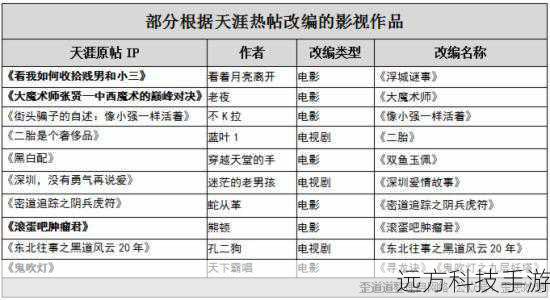 新天涯计划的诞生