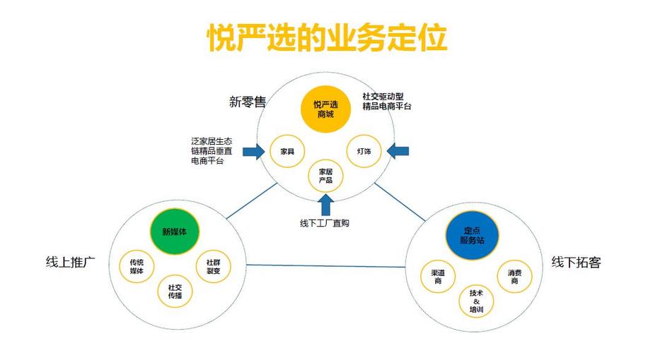 新天涯计划是一个定位于消费分享的会员制社交电商平台,邢明表示,这个计划将基于天涯社区原有的特点和资源,结合当前互联网行业的发展趋势和规律进行设计,新天涯将不仅是一个电商平台,更是一个以用户为中心的社交社区,它将社交与电商深度融合,为用户提供更加便捷、丰富的购物体验。