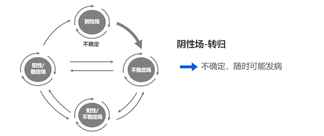 背后的深层逻辑