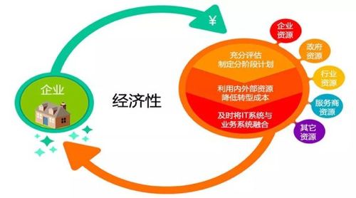 答:面对全球经济的不确定性,科技企业应首先加强市场研究,准确把握消费者需求变化;优化供应链管理,降低成本风险;加大研发创新力度,推出更具竞争力的新产品;灵活调整市场策略,如降价促销、跨界合作等,以应对市场变化带来的挑战。
