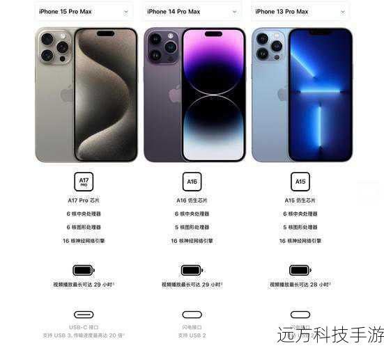 1、技术创新成本:iPhone 15 Pro采用了多项前沿技术,如A17 Pro芯片、先进的摄像头系统等,这些技术的研发和应用都需要巨大的投入,技术创新成本是构成iPhone 15 Pro价格的重要因素之一。