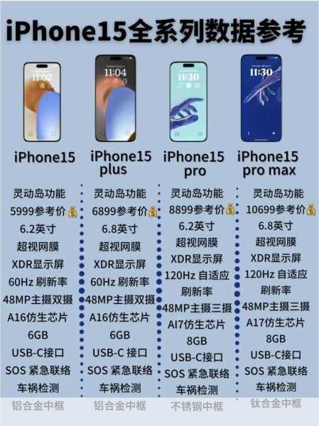 3、品牌价值与市场需求:苹果作为全球知名的科技品牌,其品牌价值不言而喻,iPhone 15 Pro作为苹果公司的旗舰机型,自然承载着品牌的高端形象和市场期待,随着消费者对智能手机性能、拍照等需求的不断提升,iPhone 15 Pro凭借其卓越的性能和出色的拍照效果,赢得了广泛的市场认可和需求。