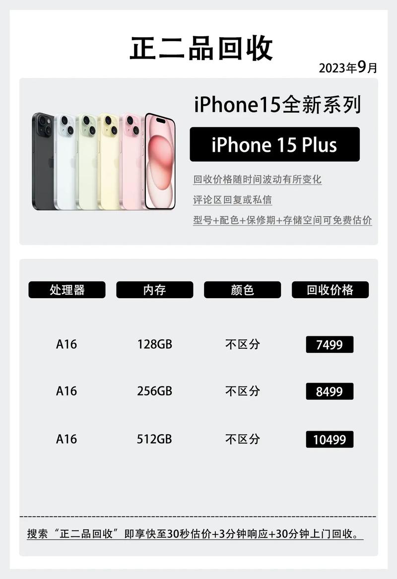 问题一:iPhone 15 Pro的官方售价是多少?