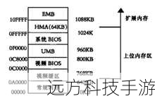 第一步:认识内存与存储空间