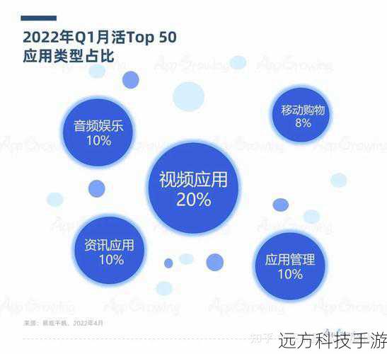 浏览器和社交媒体应用是产生缓存数据的大户,这些缓存虽然能加快下次访问的速度,但积累过多也会占用大量空间,定期清理浏览器缓存和社交媒体应用的缓存数据,可以释放不少空间,大多数浏览器都提供了清理缓存的选项,在浏览器设置中可以找到;社交媒体应用则通常在设置或账户管理中提供清理缓存的功能。